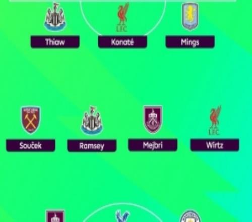 希勒評英超26輪最佳陣：塞梅尼奧、維爾茨、科納特入選，佳夫在列