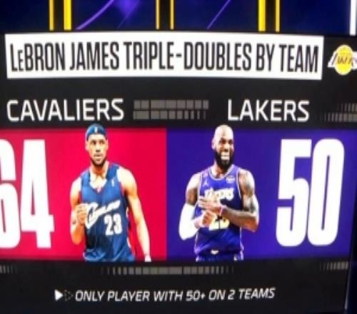 騎士64次+湖人50次！詹姆斯在兩支球隊(duì)拿到50次三雙歷史唯一