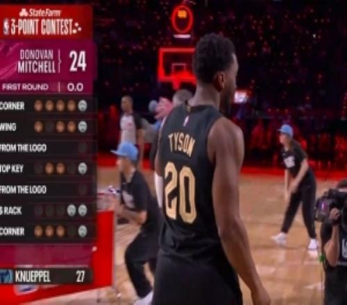 花球點(diǎn)不準(zhǔn)！米切爾兩底角合計(jì)10中9拿到24分落后克尼佩爾