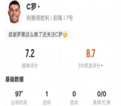 C羅本場(chǎng)比賽數(shù)據(jù)：1進(jìn)球2解圍+傳球成功率100%，評(píng)分7.2