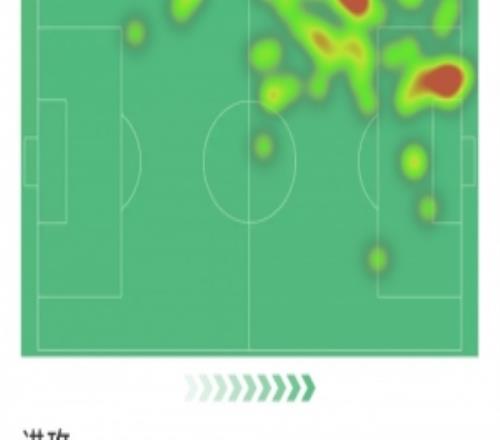 維尼修斯本場(chǎng)數(shù)據(jù)：兩度造點(diǎn)+點(diǎn)射雙響，3射2正，1次關(guān)鍵傳球