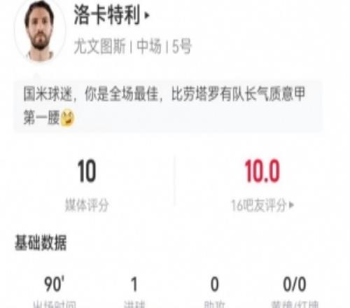 洛卡特利本場1球+14對抗11成功3解圍7搶斷+3造犯規(guī)獲評9.6分