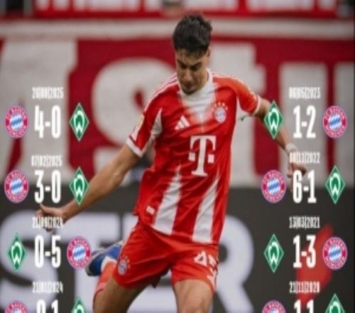 本場如何拜仁近10次對陣不萊梅8次取勝，近3場場均凈勝4球