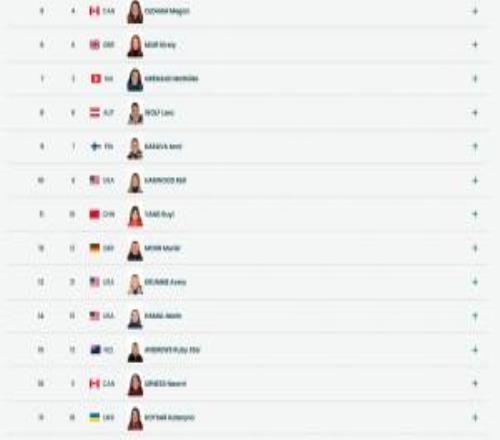 自由式滑雪女子大跳臺(tái)預(yù)賽韓林杉退賽，谷愛凌第一位登場(chǎng)