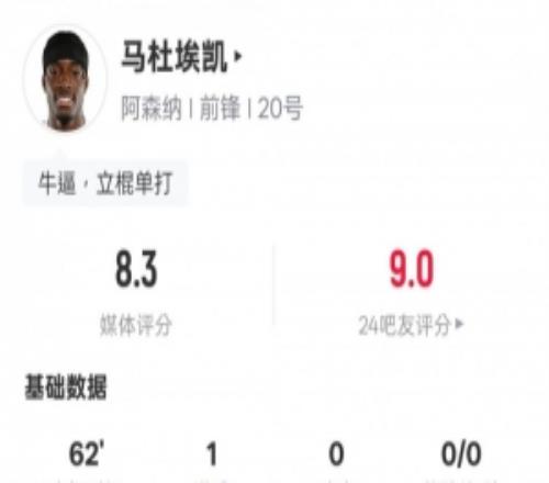 馬杜埃凱本場數(shù)據(jù)：1進(jìn)球4關(guān)鍵傳球3過人成功，評分8.3