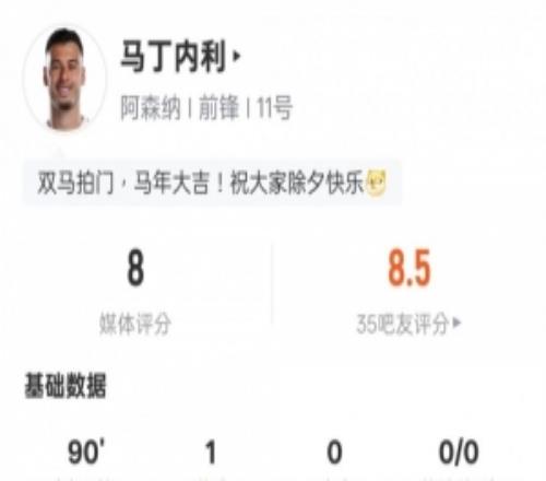 馬丁內利本場數據：1進球1關鍵傳球1過人成功，評分8.0