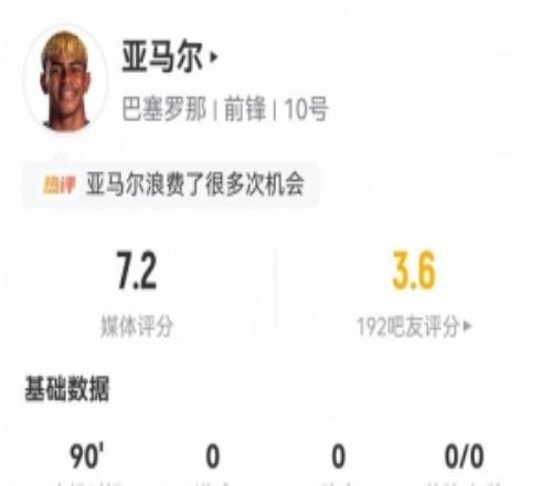 亞馬爾數據：7射1正，2次錯失進球失點+失單刀，24次丟失球權