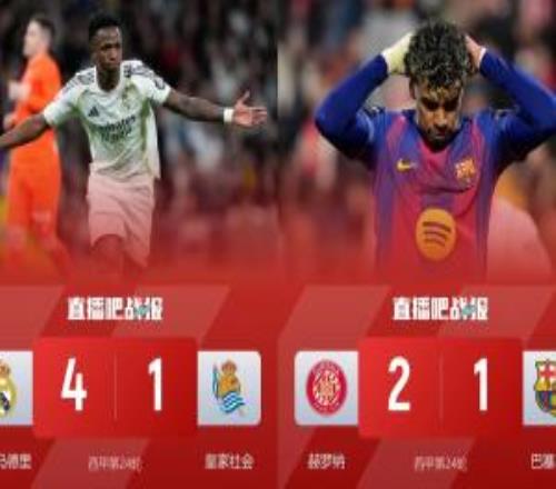 反超2分！皇馬西甲8連勝同期巴薩8場(chǎng)2負(fù)丟6分西甲爭(zhēng)冠仍是二人轉(zhuǎn)