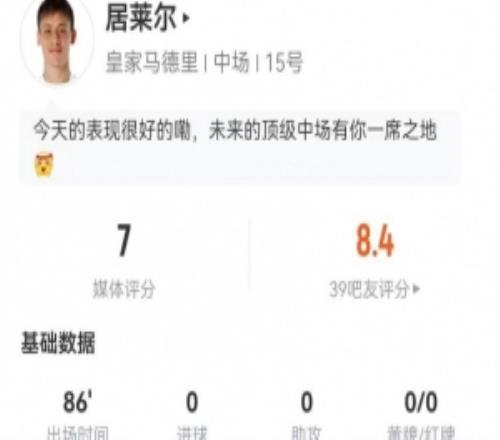 居萊爾本場(chǎng)4射2正+1關(guān)鍵傳球5對(duì)抗3成功+2搶斷3長(zhǎng)傳獲評(píng)7分