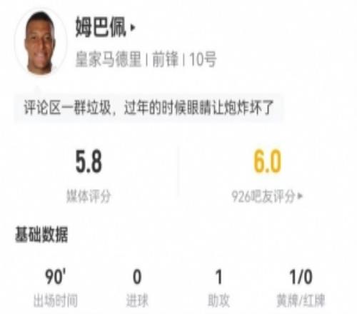 低迷！姆巴佩本場(chǎng)1助攻5射2正+3錯(cuò)失進(jìn)球+7對(duì)抗0成功僅獲5.8分