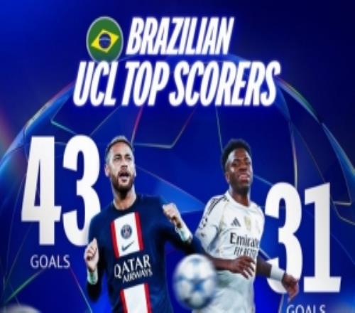 維尼修斯歐冠打進31球超越卡卡，巴西球員中僅少于內馬爾