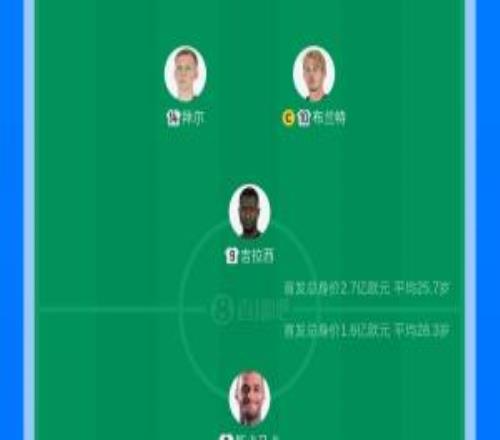 多特vs亞特蘭大首發(fā)：吉拉西PK斯卡馬卡，小貝林厄姆出戰(zhàn)