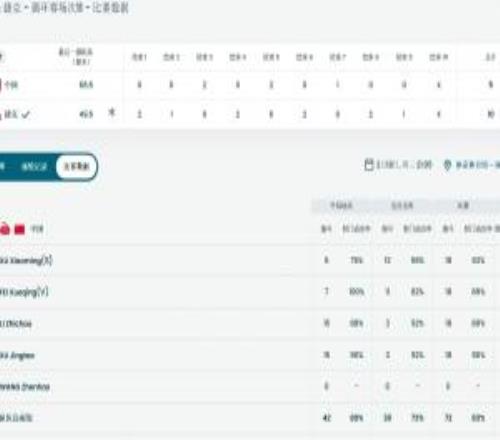 冰壺男子團(tuán)體賽：中國(guó)隊(duì)510不敵捷克，遭遇循環(huán)賽第六敗