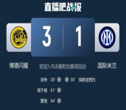 戰(zhàn)勝國米！博德閃耀是首支在歐冠淘汰賽中取勝的挪威球隊(duì)