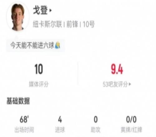 戈登本場(chǎng)6射6正進(jìn)4球+2錯(cuò)失進(jìn)球2關(guān)鍵傳球+5對(duì)抗4成功獲評(píng)10分