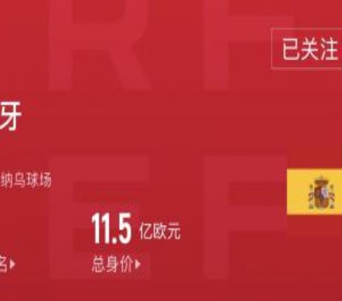 身價差百倍！西班牙FIFA第1身價11.5億，國足第93身價1093萬