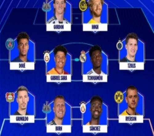 歐冠官方本周最佳陣戈登、杜埃領銜瓊阿梅尼、霍格、萊爾森在列