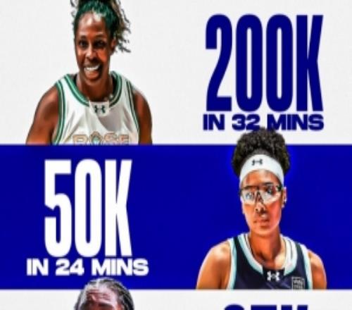 美媒：Unrivaled單挑冠軍20萬(wàn)刀四強(qiáng)2.5萬(wàn)刀最少的僅耗時(shí)15分鐘