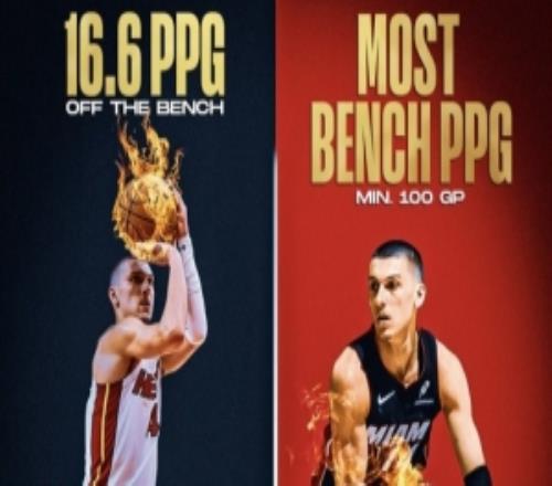 NBA歷史替補(bǔ)場(chǎng)均得分Top5：希羅場(chǎng)均16.6分居首馬瑟林第三