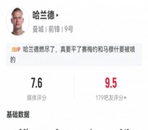 哈蘭德數(shù)據(jù)：4射1正1助攻，1次錯(cuò)失進(jìn)球，11次成功對抗，評分7.6