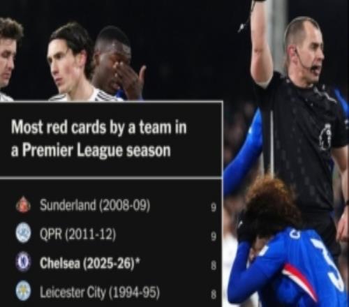 還剩11場！切爾西單季英超已吃到8張紅牌，距賽事紀(jì)錄只差一張