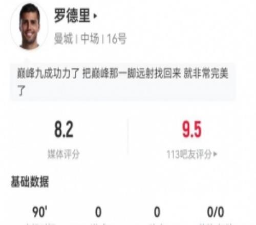 羅德里本場3關(guān)鍵傳球+4解圍6搶斷+14對抗13成功+3造犯規(guī)獲8.2分