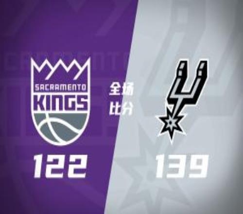 馬刺輕取國(guó)王文班28+15+6+4帽卡斯?fàn)?8+8德羅贊20+5