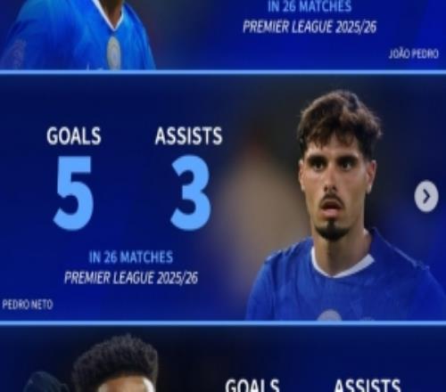 藍(lán)軍進(jìn)攻三人組參與進(jìn)球數(shù)：本賽季佩德羅+內(nèi)托+埃斯特旺17球12助