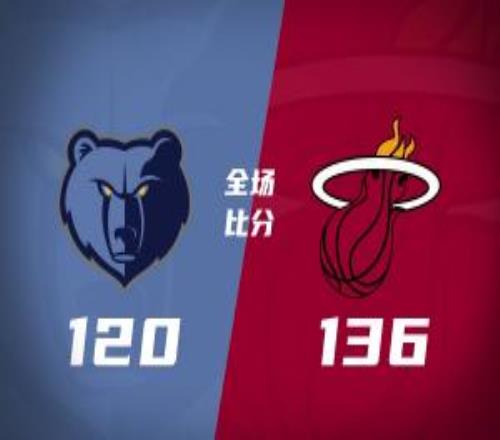 熱火8人上雙擒灰熊取3連勝維金斯28+7小皮蓬&加德納被驅(qū)逐