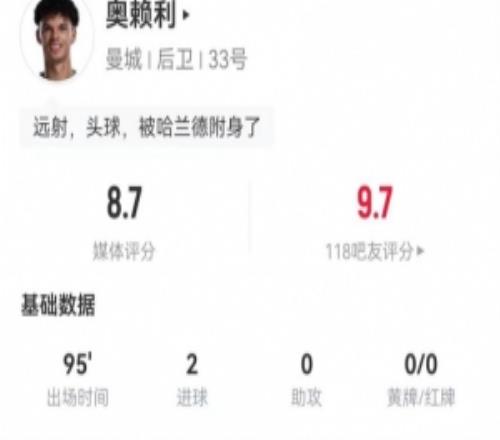 奧賴(lài)?yán)?射進(jìn)2球3過(guò)人0成功+8對(duì)抗2成功+10丟失球權(quán)8.7分最高