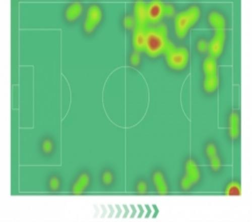 內托本場數據：1次助攻，3次關鍵傳球，0射正，4次成功過人