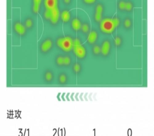 麥卡利斯特本場數據：讀秒絕殺，3射1正，3次搶斷，6次成功對抗