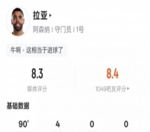 拉亞本場(chǎng)對(duì)陣熱刺數(shù)據(jù)：4次撲救全場(chǎng)最多，評(píng)分8.3