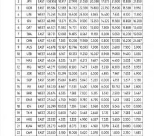 北青：賽季結(jié)束后中超積分可能被澳超反超，導(dǎo)致亞冠名額繼續(xù)減少
