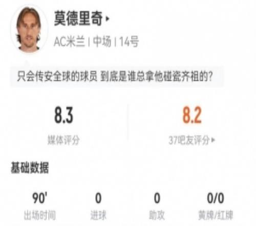 莫德里奇本場16丟失球權+4關鍵傳球+5成功長傳8.3分全場最高