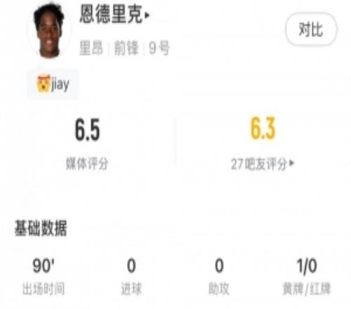 里昂輸球，恩德里克數(shù)據(jù)：2射門1關(guān)鍵傳球預(yù)期進(jìn)球0.05，評分6.5