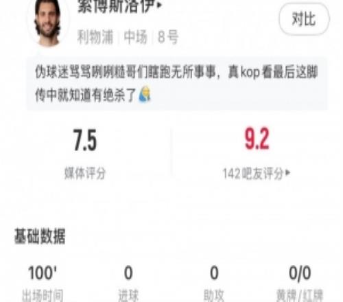 又帥又能踢，索博全場數(shù)據(jù)：86%傳球成功率+5關鍵傳球，獲評7.5分