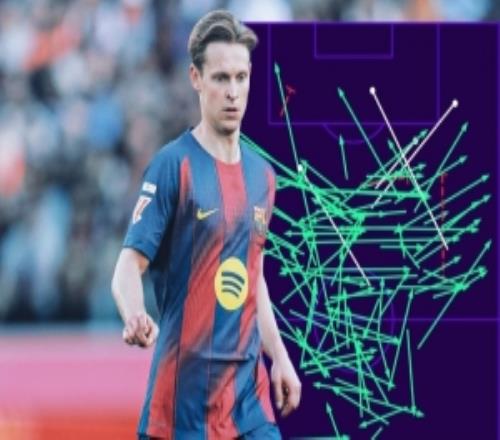 近10個賽季僅德容和克羅斯在西甲單場115+傳球，成功率至少97%