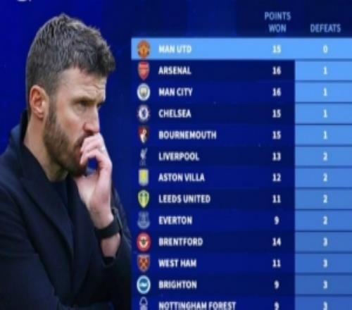 曼聯是2026年英超唯一不曾失利球隊，熱刺則是輸球最多+積分最少