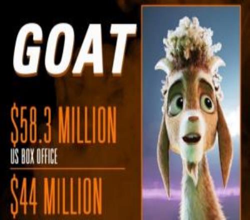 庫(kù)里擔(dān)任制片人的《GOAT》全球票房突破1億美元榮登全美票房榜首