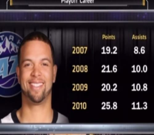 季后賽場(chǎng)均20+10！德隆憶往昔社媒轉(zhuǎn)發(fā)本人0710年季后賽數(shù)據(jù)