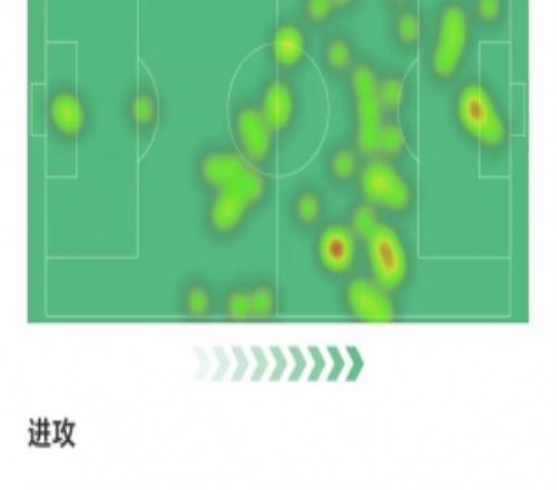 瑟爾洛特數(shù)據(jù)：5射4正上演帽子戲法，1次關(guān)鍵傳球，獲評9.4分