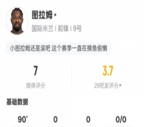 小圖拉姆本場(chǎng)數(shù)據(jù)：6射門(mén)0射正1過(guò)人成功2關(guān)鍵傳球，評(píng)分7.0