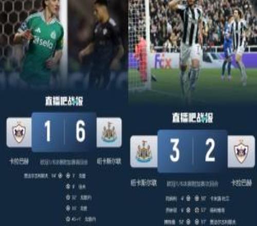 統(tǒng)治力這一塊！英超6隊(duì)全晉級(jí)歐冠16強(qiáng)：5隊(duì)直通、紐卡大比分晉級(jí)