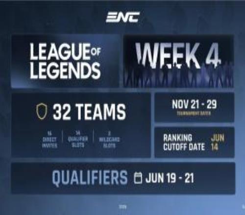 電競國家杯官宣：LOL項(xiàng)目將有16個(gè)國家隊(duì)直邀排名由選手積分決定