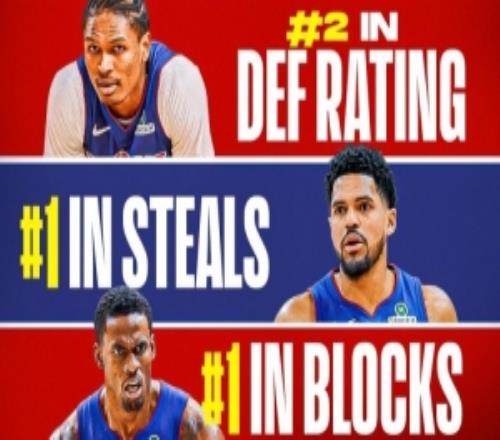 防守贏得總冠軍活塞搶斷&蓋帽總數(shù)聯(lián)盟第1防守效率聯(lián)盟第2