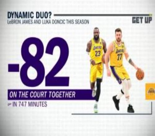 咋回事東詹本季同場(chǎng)正負(fù)值82全隊(duì)最差進(jìn)攻效率是聯(lián)盟倒5