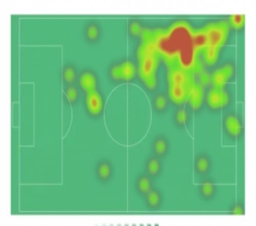 伊爾迪茲本場數(shù)據(jù)：6射2正，1次中框，1次錯失良機，3次關鍵傳球