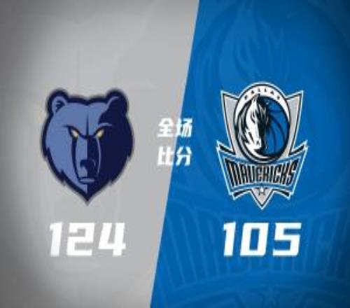 灰熊八人上雙輕取獨(dú)行俠斯潘塞25分普羅斯珀16+10布威16+8