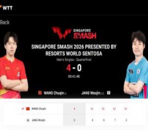將戰(zhàn)小勒布倫！王楚欽40擊敗張禹珍，晉級(jí)新加坡大滿貫半決賽